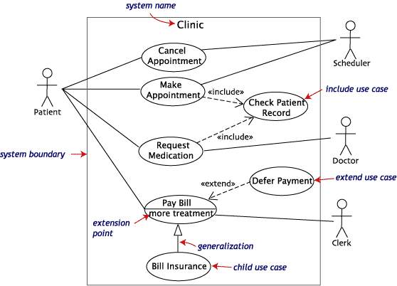 Диаграмма use case поликлиника