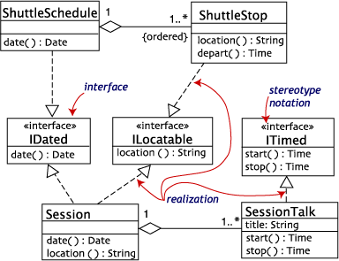 Class diagram with interfaces